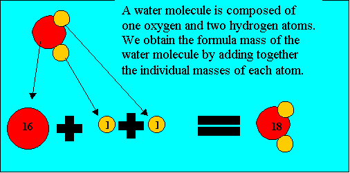 chemistry mass to mole formula mass